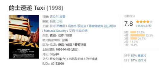 飙车题材电影有哪些好看的（八部经典飙车题材电影推荐）