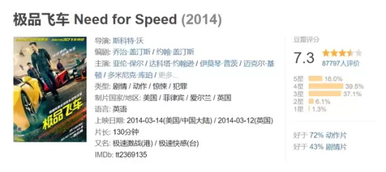 飙车题材电影有哪些好看的（八部经典飙车题材电影推荐）