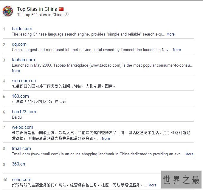 中国最贵的网址排名，BAT三家一绝骑尘