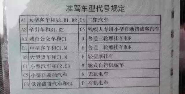 a1是什么车的驾照?a1可以开什么车型?-