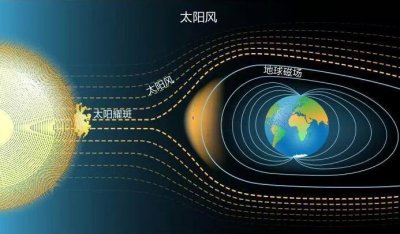​太阳活动对地球的影响