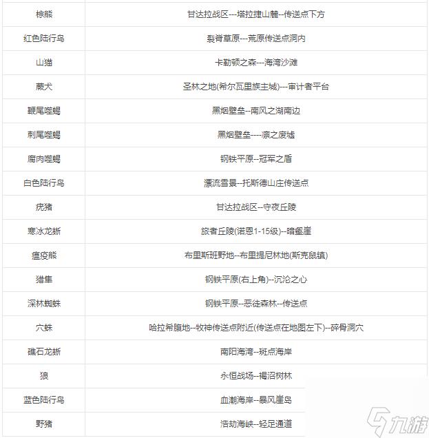 激战2游侠宠物地图一览表：全图捕捉指南，不容错过！