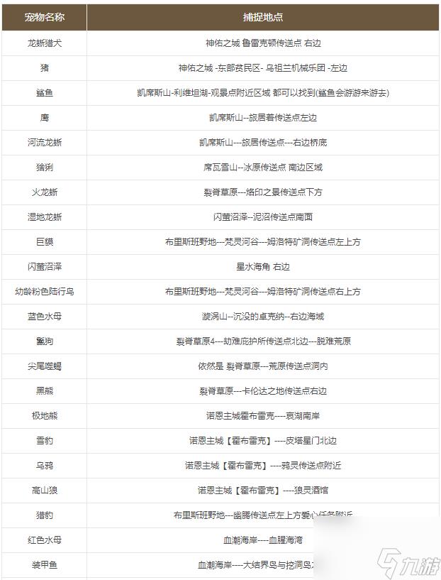 激战2游侠宠物地图一览表：全图捕捉指南，不容错过！