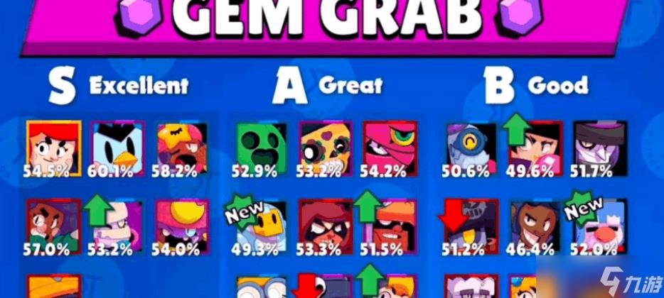 荒野乱斗最新英雄强度排行