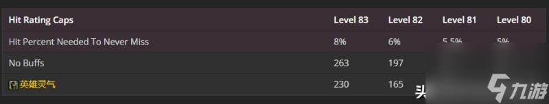 wlk狂暴战输出手法是什么