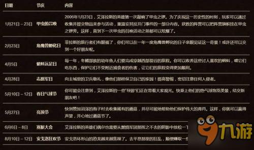 魔兽世界7.1.5新增8个小节日 8个小节日奖励及内容一览 魔兽世界7.1.5新增8个小节日 8个小节日奖励及内容一览