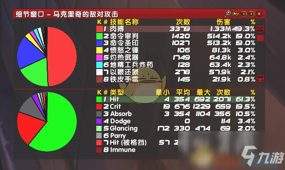 《魔兽世界》怀旧服惩戒骑属性选择