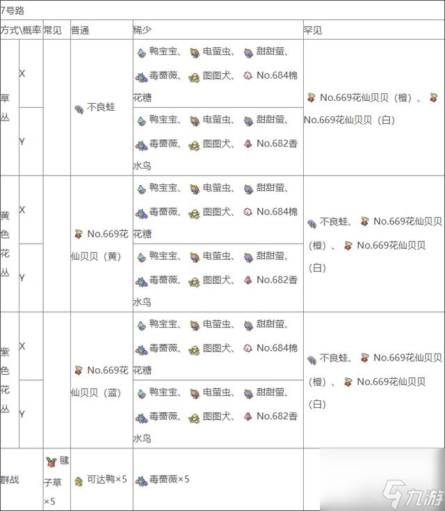 口袋妖怪xy精灵分布表一览（口袋妖怪xy精灵抓捕攻略）