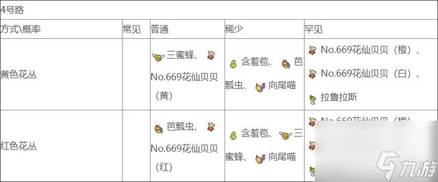 口袋妖怪xy精灵分布表一览（口袋妖怪xy精灵抓捕攻略）