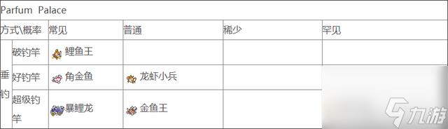 口袋妖怪xy精灵分布表一览（口袋妖怪xy精灵抓捕攻略）