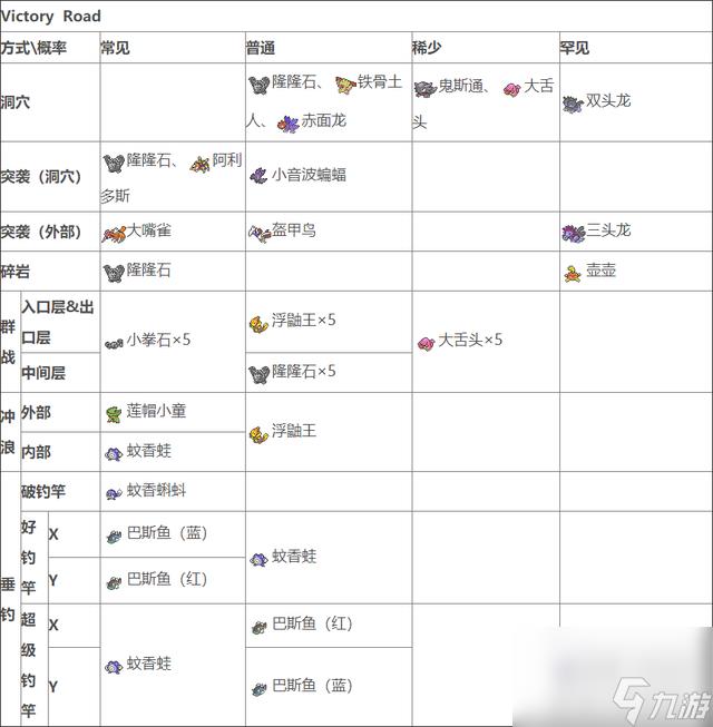 口袋妖怪xy精灵分布表一览（口袋妖怪xy精灵抓捕攻略）