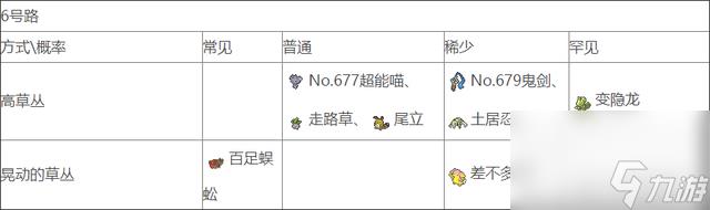 口袋妖怪xy精灵分布表一览（口袋妖怪xy精灵抓捕攻略）