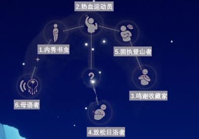 光遇圣岛季先祖在哪-圣岛季先祖位置大全