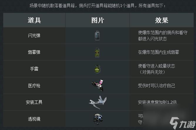 cf超级佣兵怎么玩?佣兵玩法思路解析「知识库」