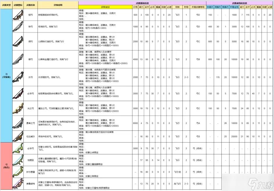 火焰纹章engage全装备效果及获得途径一览 火焰纹章engage装备查询攻略