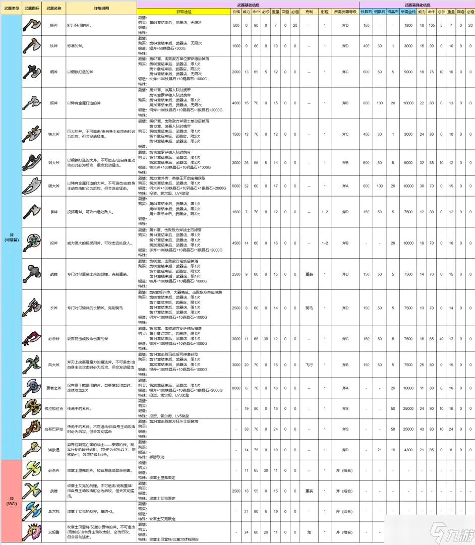 火焰纹章engage全装备效果及获得途径一览 火焰纹章engage装备查询攻略