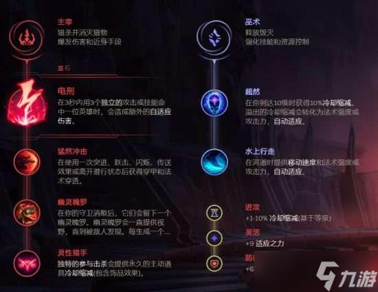 英雄联盟稻草人天赋加点推荐一览