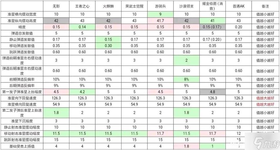 cf手游ak47系列哪个好-ak47排名一览