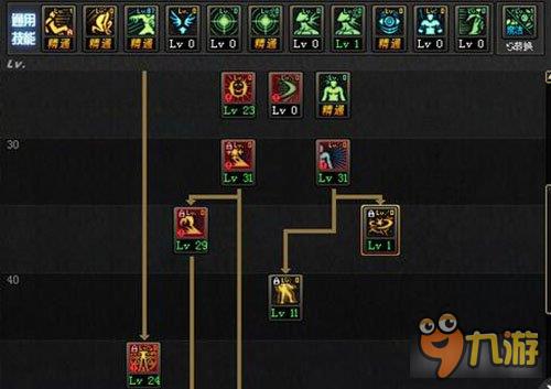 DNF阿修罗90版本快速刷图加点推荐