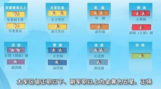 详解中国的军衔和胸章,值得收藏!