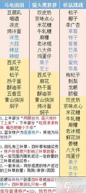 旅行青蛙乌龟爱吃什么