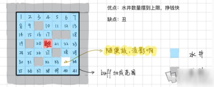 江南百景图苏州水井如何布局 江南百景图苏州水井布局攻略
