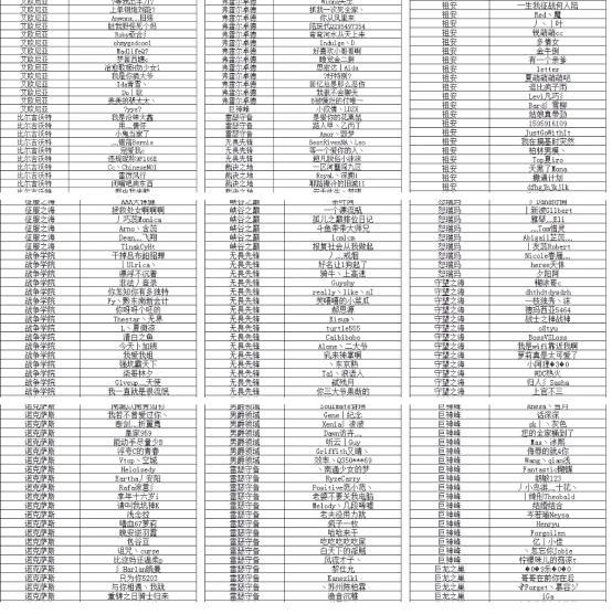 英雄联盟官方公开开挂名单,其中一个细节看出LOL真的凉了!