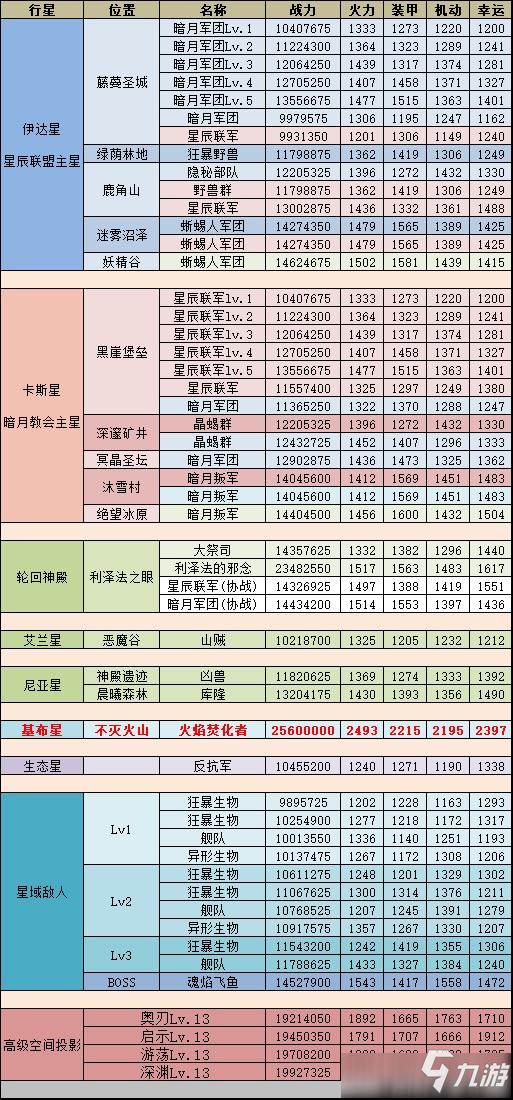 《不思议迷宫》M12攻略大全