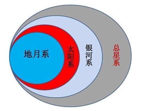 都知道光速,但你知道六种“宇宙速度”吗?