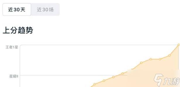 王者荣耀elo机制官方解释 elo机制官方解释介绍