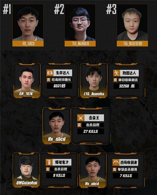 天命SOLO落幕，OMG小海成决赛雷王网友注意力却在这新女解说上