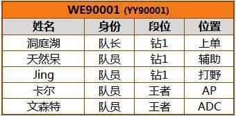 他被称为电竞吕布是董小飒死敌, 如今家庭美满娇妻美过miss