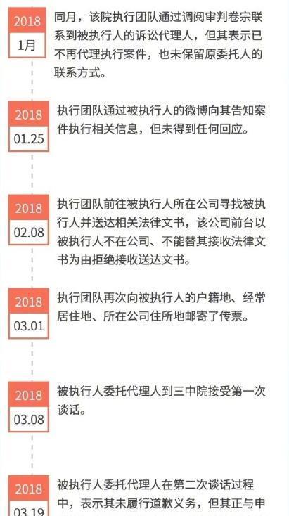 于正侵权案3年未道歉，琼瑶忍无可忍法院强制执行