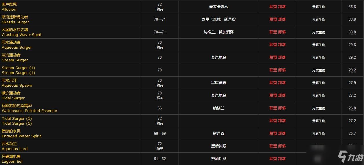 水之微粒哪里掉落的多