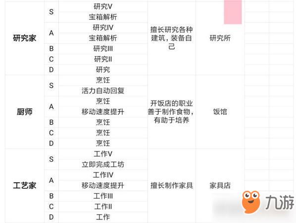 王都创世物语全职业一览