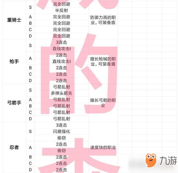 王都创世物语全职业一览