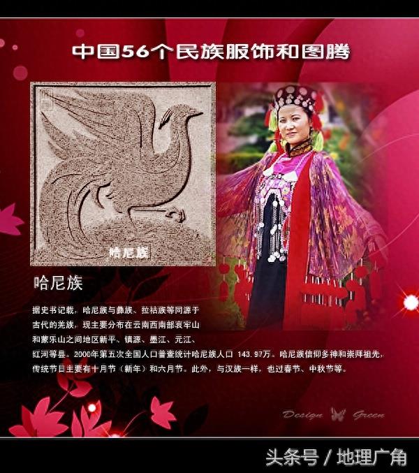 中国各民族介绍(一)