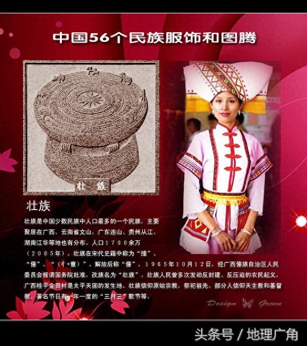 中国各民族介绍(一)