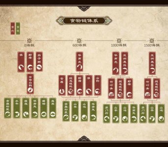 ​九阴2，你还在搜资料看全文？来这里，5分钟了解全部爆料