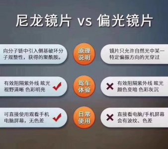​为什么高档太阳镜偏爱尼龙镜片?