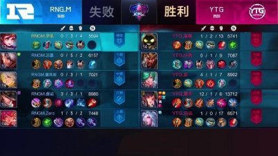 ​王者荣耀：“养猪流”阵容推荐，排位上分必选组合！