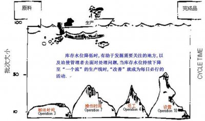 ​八大浪费中最大的浪费是什么？