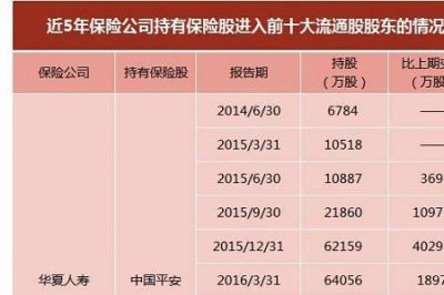 ​平安有哪些股东