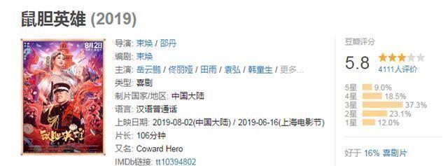 《鼠胆英雄》口碑暴跌，小岳岳成票房毒药，著名影评人道出缘由