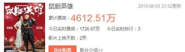 《鼠胆英雄》口碑暴跌，小岳岳成票房毒药，著名影评人道出缘由