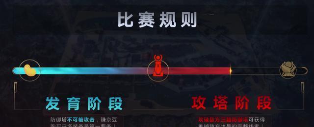 《王者出击》爆笑综艺，各路大咖秀翻王者峡谷！