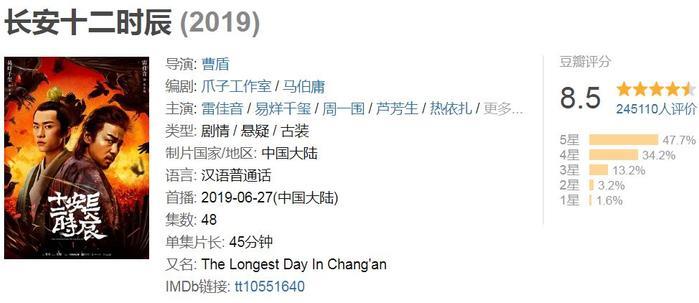 《长安十二时辰》大结局!拿命博来张小敬,他差点以为这是自己最后一部戏…