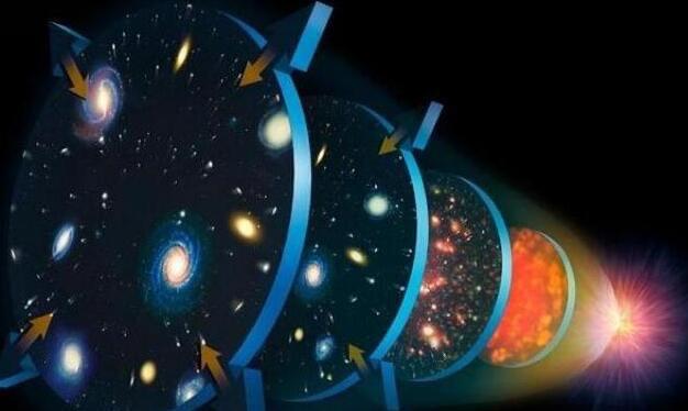 探秘宇宙构成的层次包括哪些部分? 3