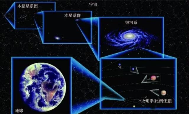探秘宇宙构成的层次包括哪些部分? 1