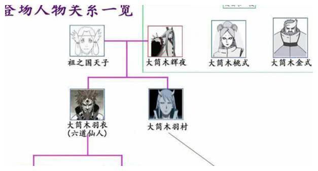 火影:辉夜各方面堪称大筒木最强,可六道抓住这一点屡次“坑娘”